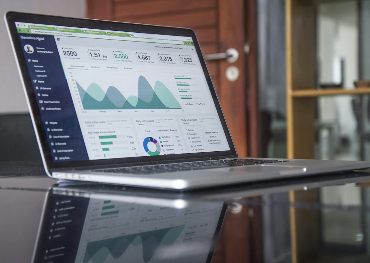 CRO Analytics and Funnel Performance Dashboard